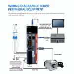 ⁦1kw Lichuan Servo Motor سيرفو موتور⁩ - الصورة ⁦2⁩